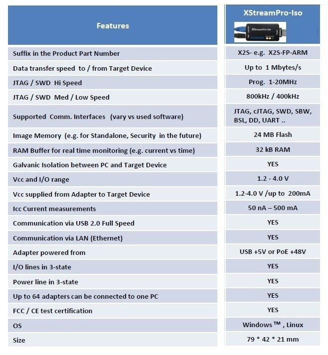 Elprotronic Inc. FlashPro-ARM-1V (X2S)